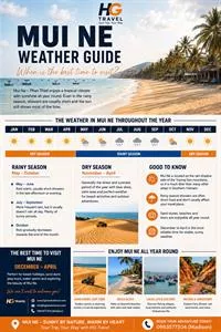 Mũi Né Weather Guide | HG TRAVEL